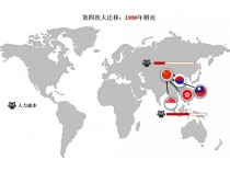 制造业100年迁移启示录：谁留下？谁搬走？