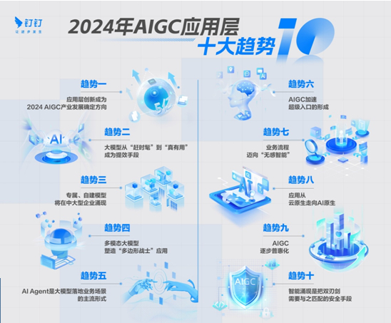 白皮书：2024年AI应用将出现爆发式增长，全球将出现5亿新应用